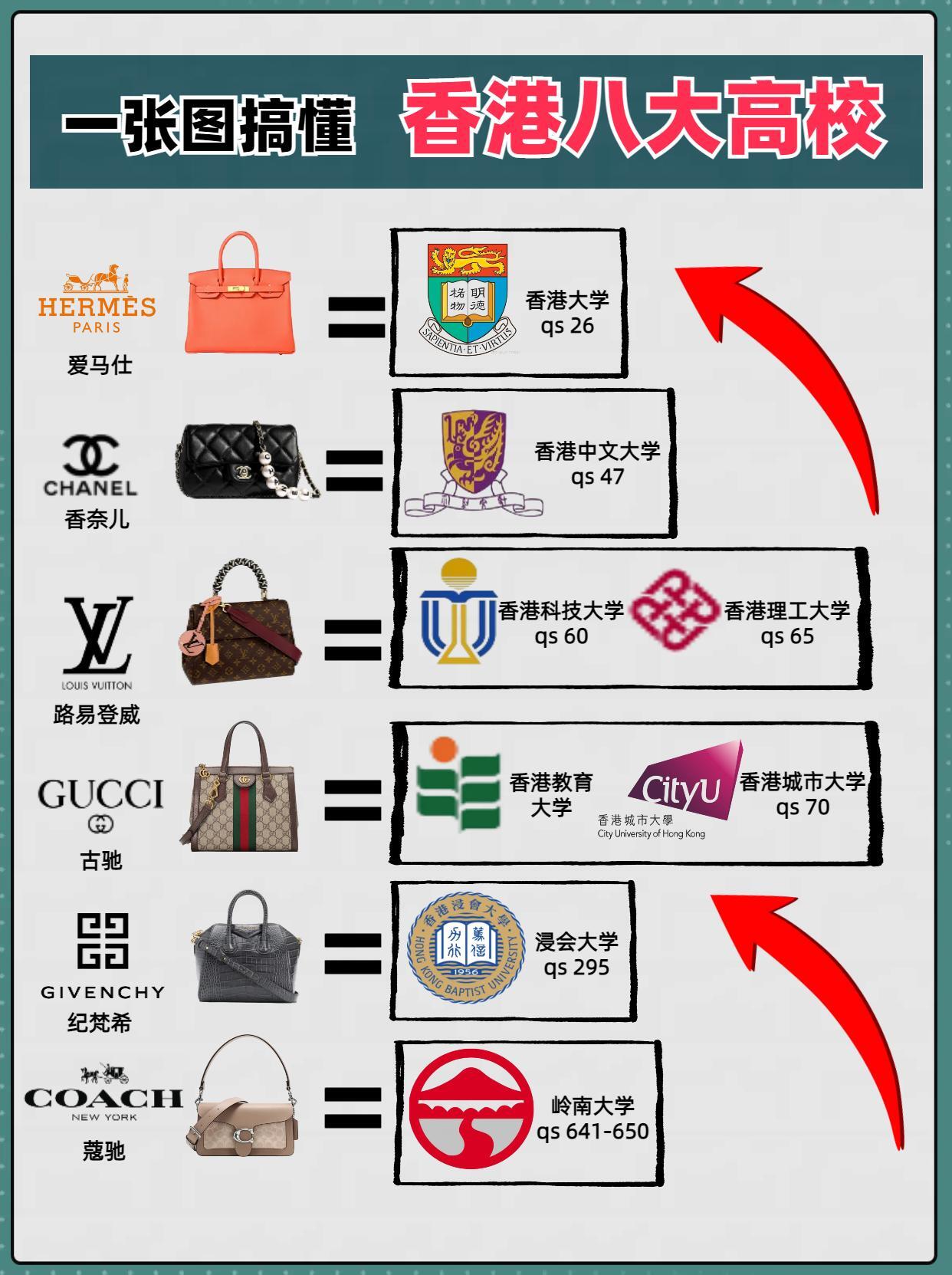 香港八大高校 你有多少了解? 香港八大高校 你有多少了解?