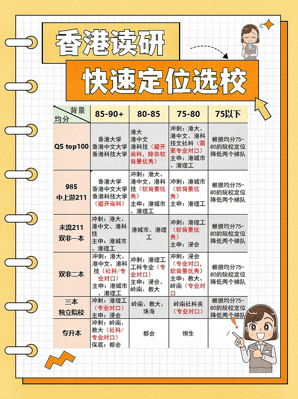 香港读研 你适合去哪所学校? 香港读研 你适合去哪所学校?