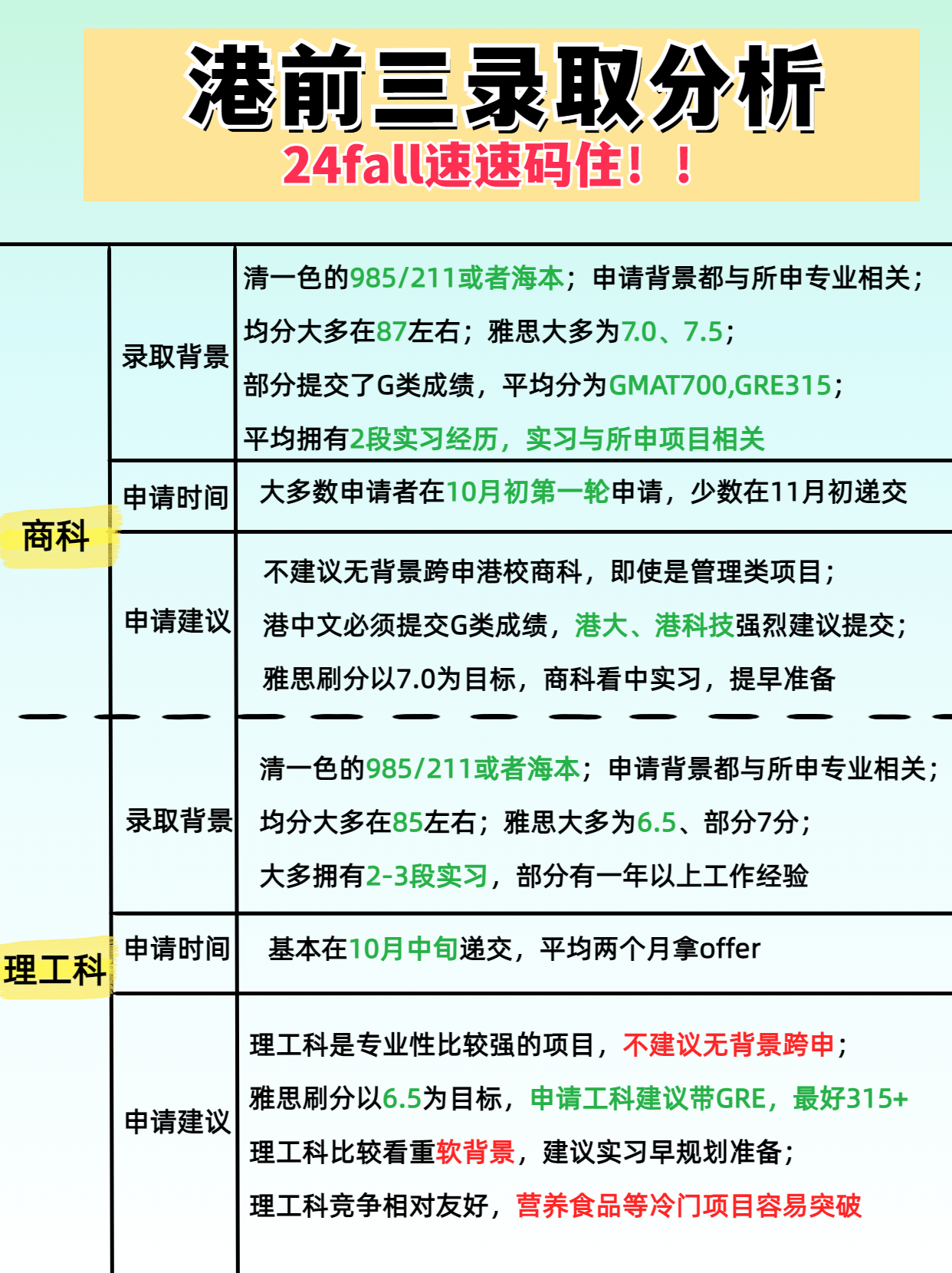 港前三录取潜规则分析 24fall快码住 港前三录取潜规则分析 24fall快码住