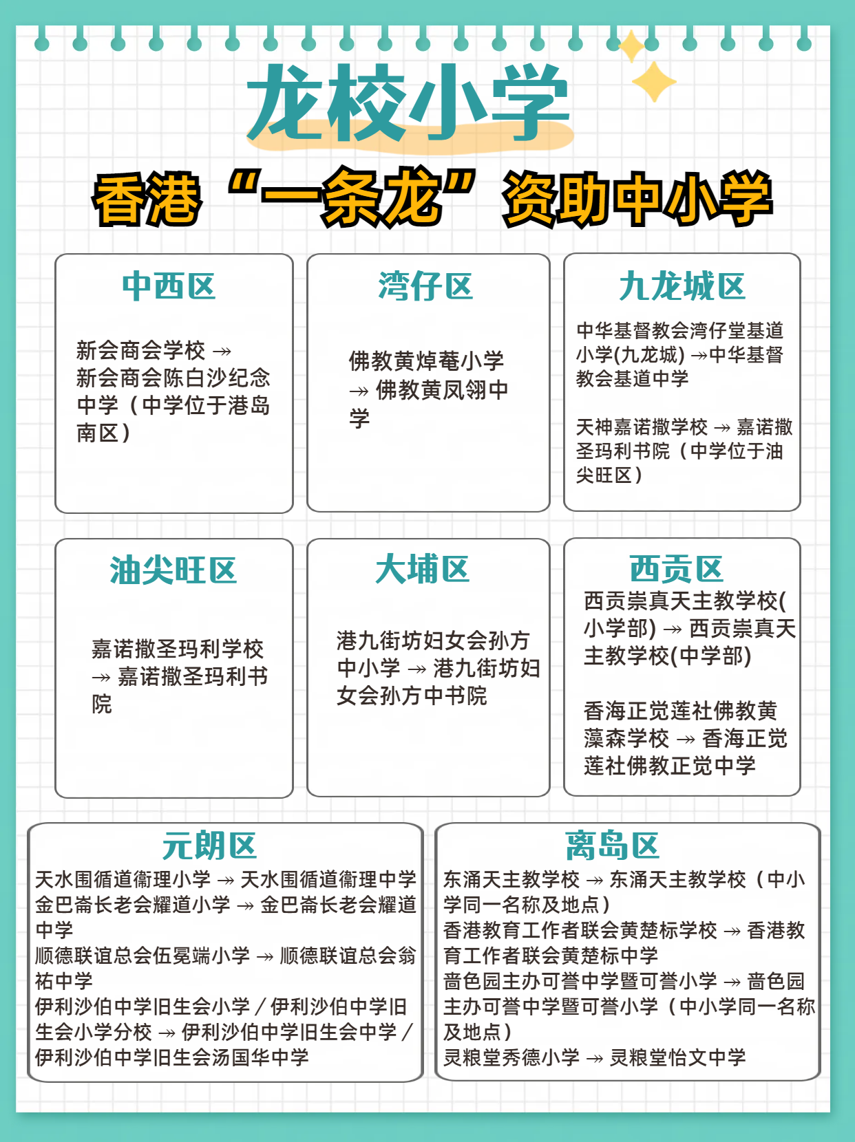 香港一条龙中小学名单汇总 千万别错过! 香港一条龙中小学名单汇总 千万别错过!