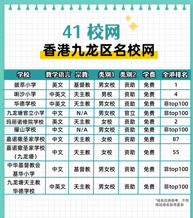 一定要了解!香港黄金41校网都有哪些学校 一定要了解!香港黄金41校网都有哪些学校