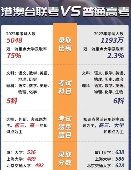 除了高才计划 还有这4种拿香港身份的方式