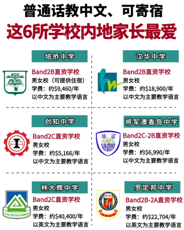 香港Band2中学性价比之王 适合跨境/寄宿！