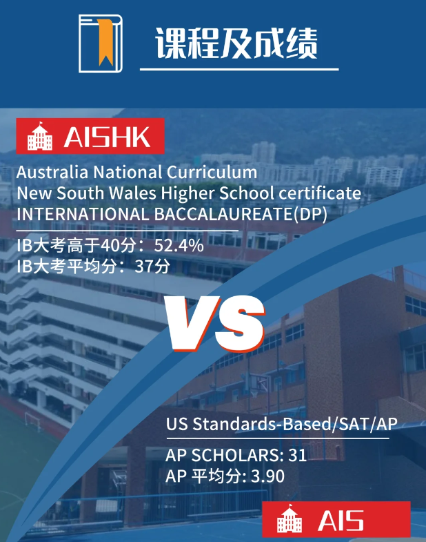 香港澳洲国际学校(AISHK)vs香港美国国际学校(AIS) 香港澳洲国际学校(AISHK)vs香港美国国际学校(AIS)