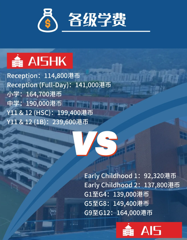 香港澳洲国际学校(AISHK)vs香港美国国际学校(AIS)