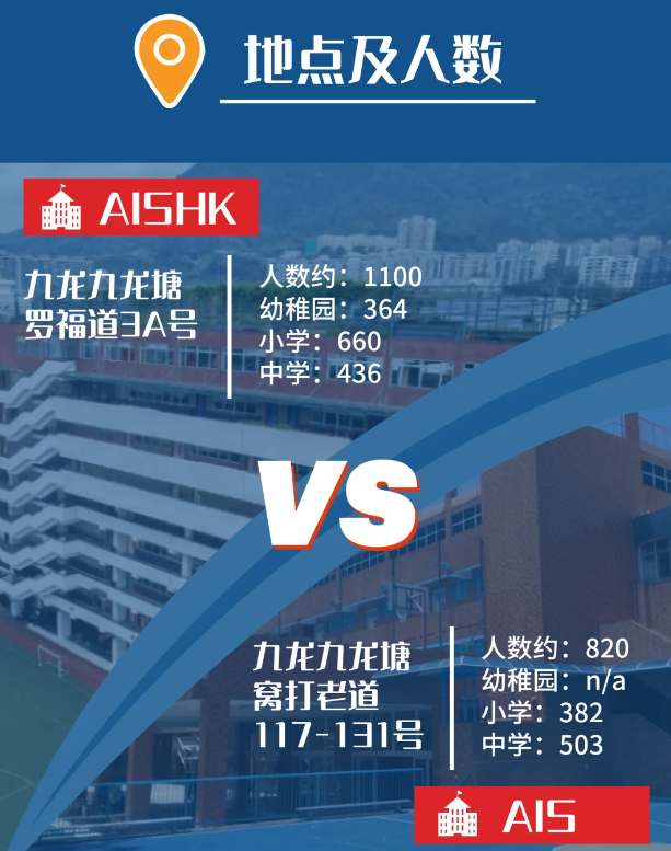 香港澳洲国际学校(AISHK)vs香港美国国际学校(AIS)