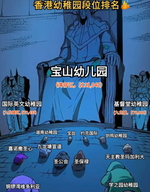 香港有哪些好的幼儿园 湾仔区优质幼稚园推荐! 香港有哪些好的幼儿园 湾仔区优质幼稚园推荐!