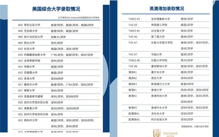 深圳出国留学机构哪家最好,深圳留学中介机构避雷指南(图7)