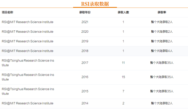 深圳出国留学机构哪家最好,深圳留学中介机构避雷指南(图9)