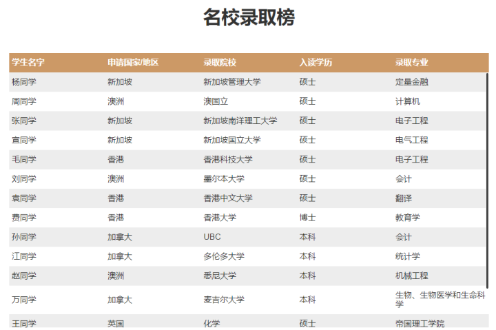 深圳出国留学机构哪家最好,深圳留学中介机构避雷指南(图5)