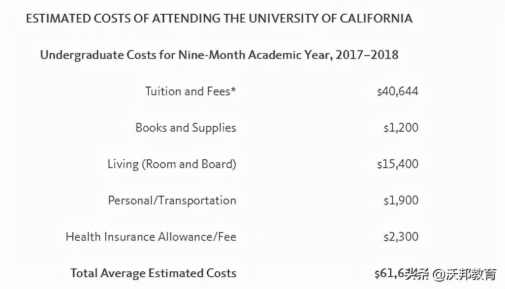 出国读本科需要什么条件,最新美国本科申请的详细要求一览(图2)