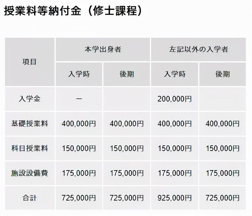日本艺术研究生留学条件和费用有哪些,最新日本艺术留学学费一览(图15)