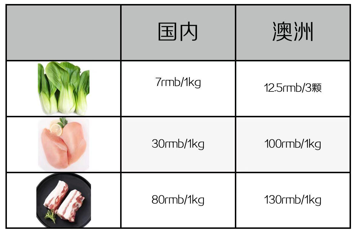 去澳大利亚打工一年能挣多少钱,中国人在澳洲打工的真实收入一览(图10)