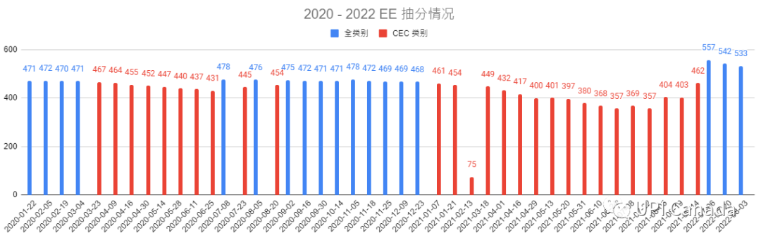 留学生移民加拿大的条件有哪些,最新留学移民加拿大的详细指南大全(图4)