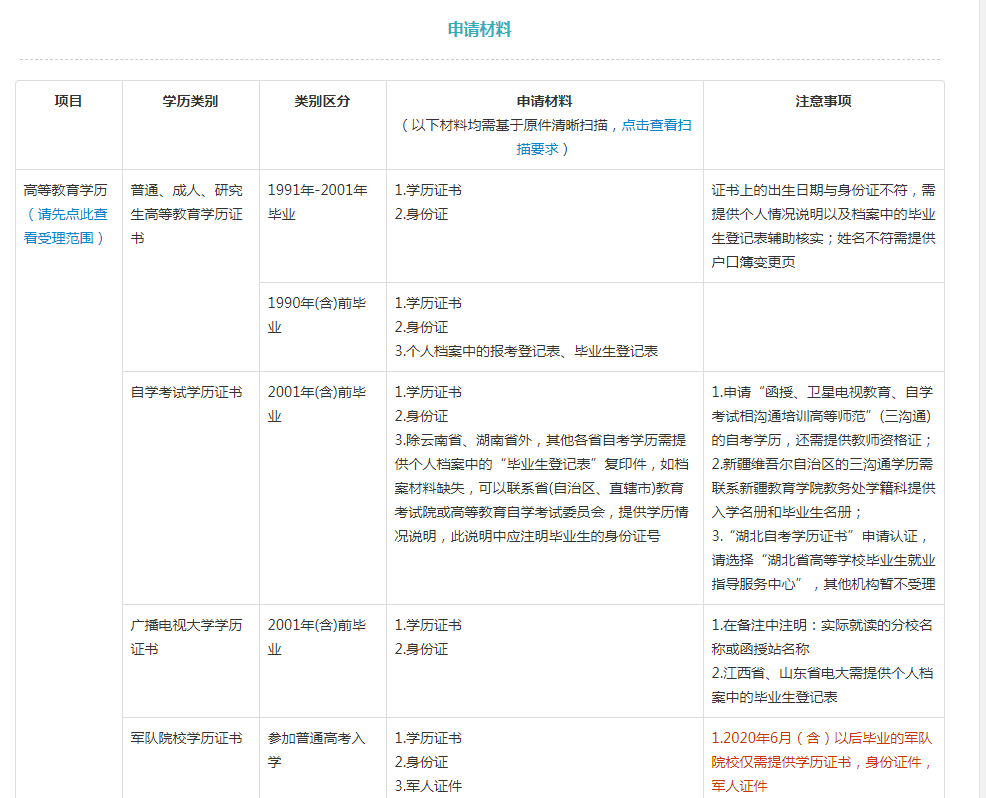 出国留学可以在学信网上吗，出国留学必备材料之学历认证