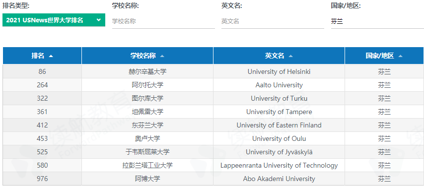 芬兰留学真实现状是什么,真实!芬兰留学各类状况一览(图12)