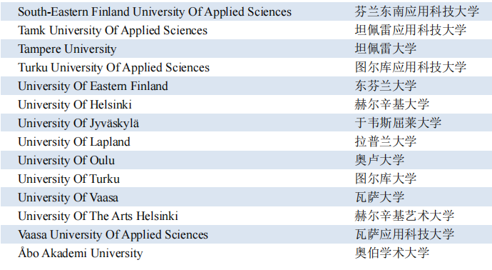 芬兰留学真实现状是什么,真实!芬兰留学各类状况一览(图10)