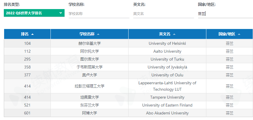 芬兰留学真实现状是什么,真实!芬兰留学各类状况一览(图11)
