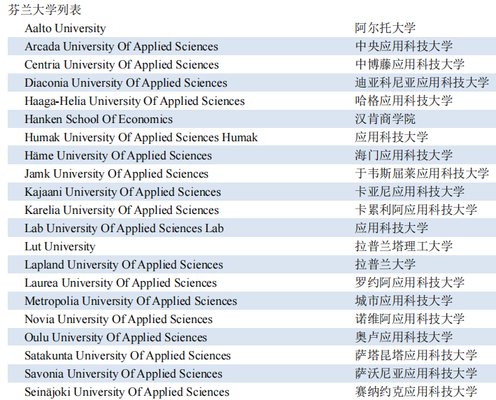 芬兰留学真实现状是什么,真实!芬兰留学各类状况一览(图9)