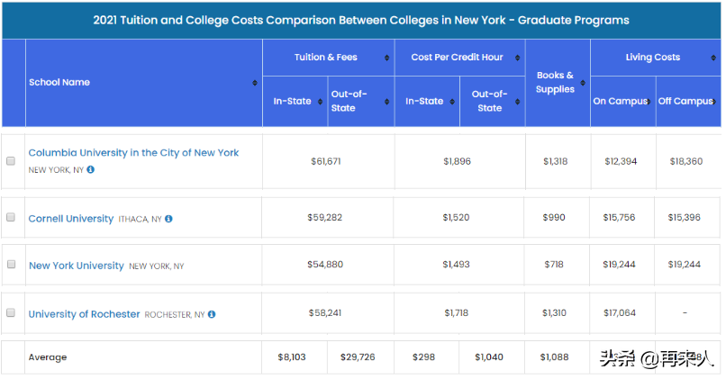 出国留学费用大概多少钱,最全的出国留学费用清单一览(图1)