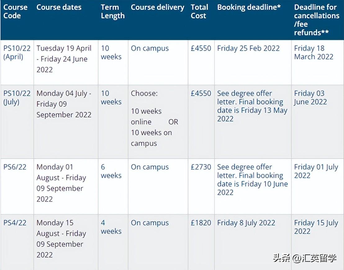 英国留学读研一年费用多少钱,英国留学读研各项费用一文帮你理清(图2)