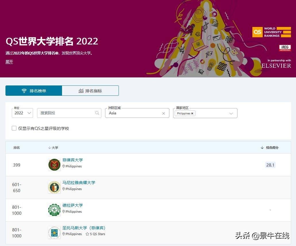 菲律宾留学真实情况怎么样,一文讲清菲律宾留学是不是骗局(图2)