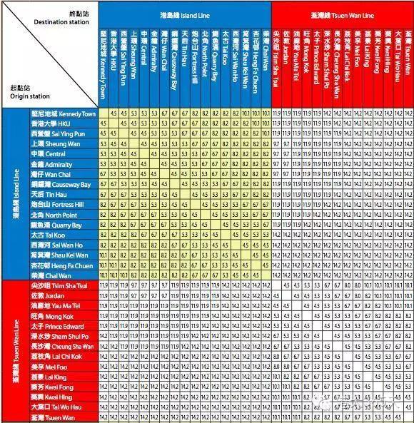 香港留学生一个月生活费多少,超全!香港留学生活各项花销费用盘点(图10)