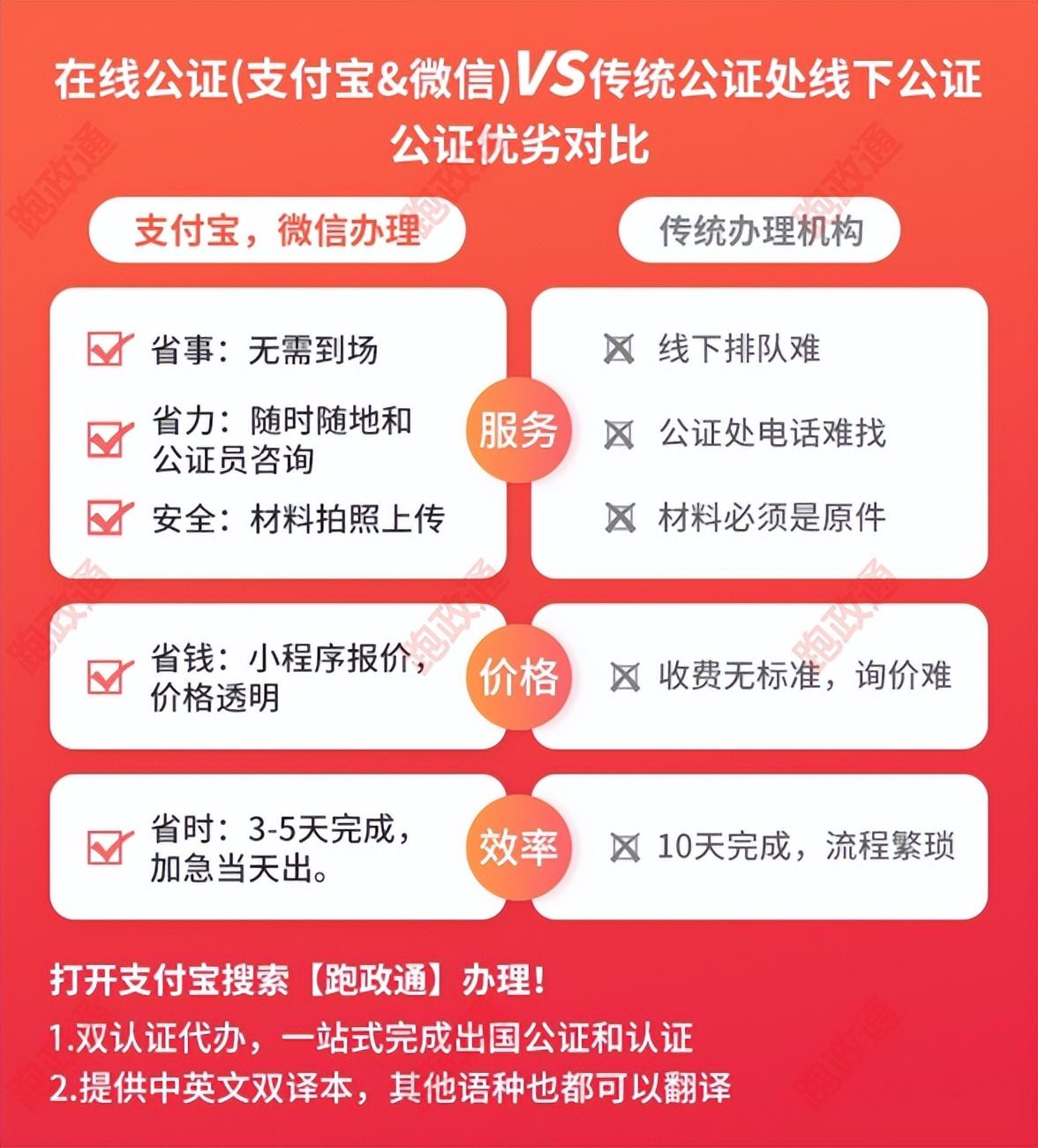 出国证明材料要怎么开,出国留学公证材料这里告诉你(图1)