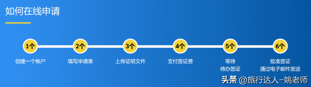 现在办出国签证要多长时间,手把手教你办新马泰签证(图14)