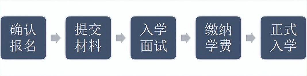 澳星移民出国怎么样,掌握这几种方法不用考英语也能轻松出国留学(图5)