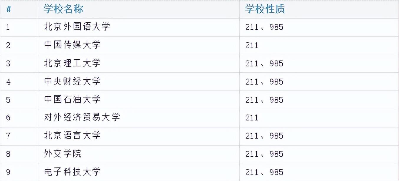 高考留学需要什么条件,高三学生想出国留学应该这样申请(图2)