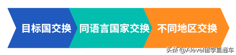 出国当交换生的费用一般要多少,盘点海外交流实现最大收益的小方法(图3)