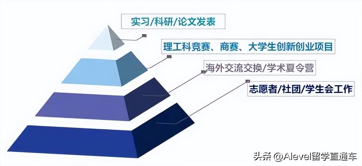 出国当交换生的费用一般要多少,盘点海外交流实现最大收益的小方法(图1)