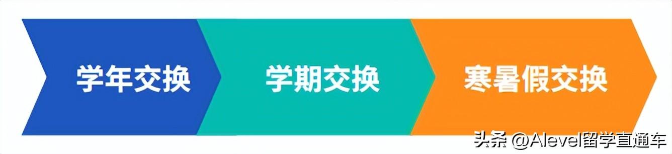出国当交换生的费用一般要多少,盘点海外交流实现最大收益的小方法(图2)