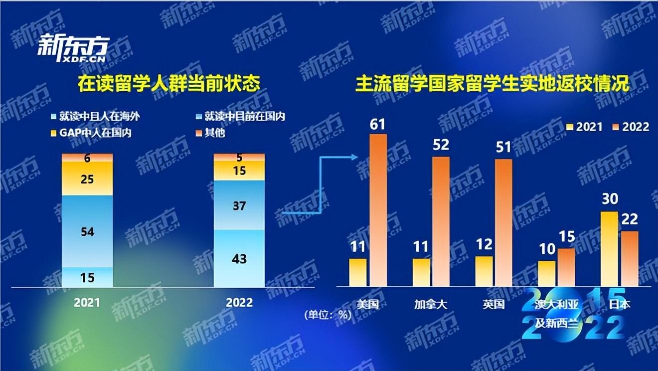 有80万可以出国留学吗,从学费看加拿大本地生&留学生差这么大(图2)
