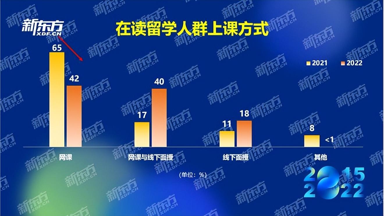 有80万可以出国留学吗,从学费看加拿大本地生&留学生差这么大(图3)