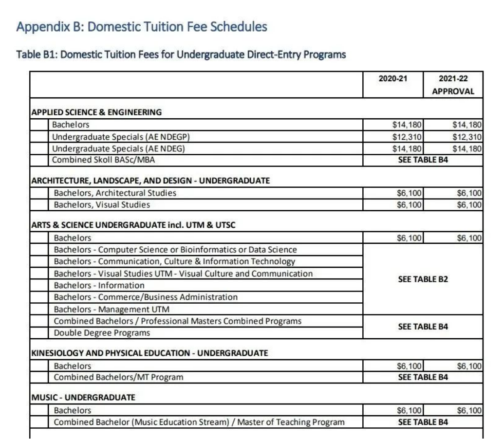 有80万可以出国留学吗,从学费看加拿大本地生&留学生差这么大(图5)