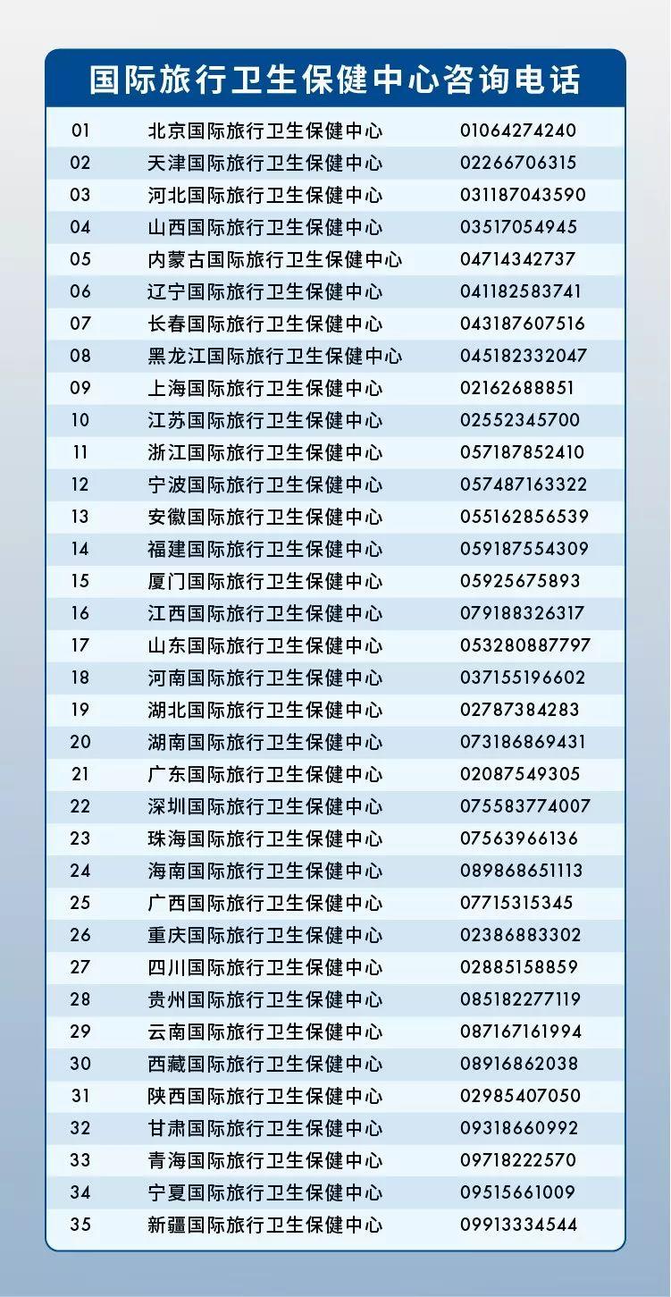 出国留学体检会检查艾滋吗,关于留学体检的知识点全在这(图4)