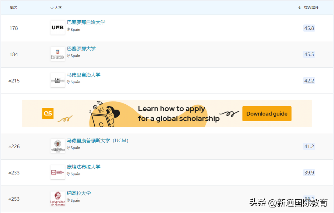 留学去哪个国家好,平价安全留学的国家分析(图7)