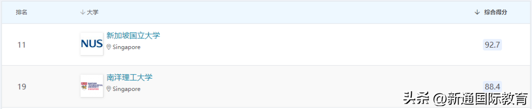 留学去哪个国家好,平价安全留学的国家分析(图3)