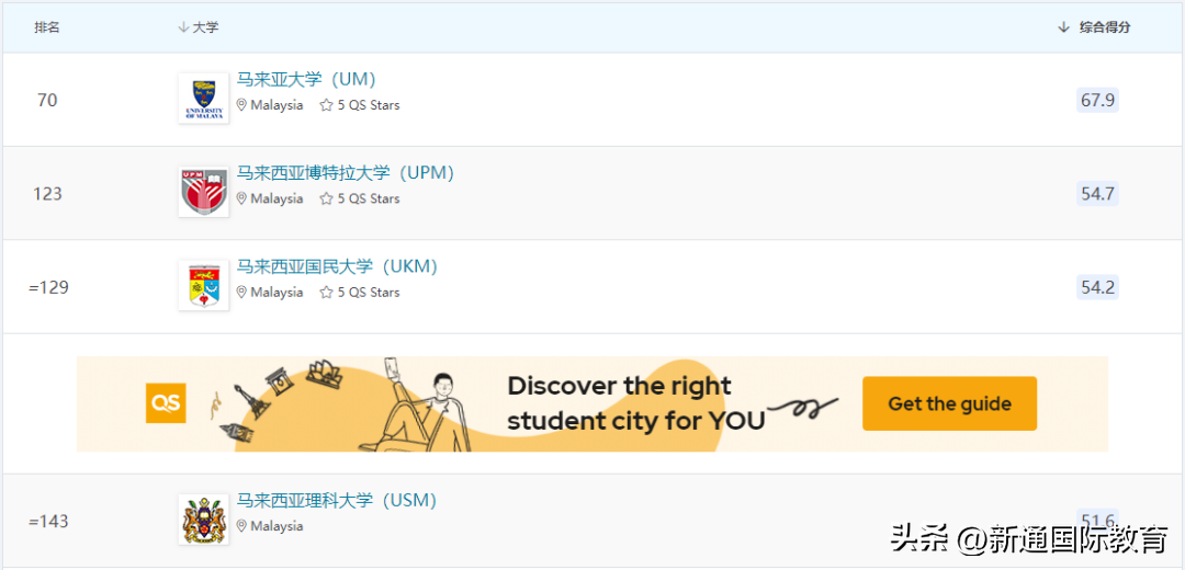 留学去哪个国家好,平价安全留学的国家分析(图5)