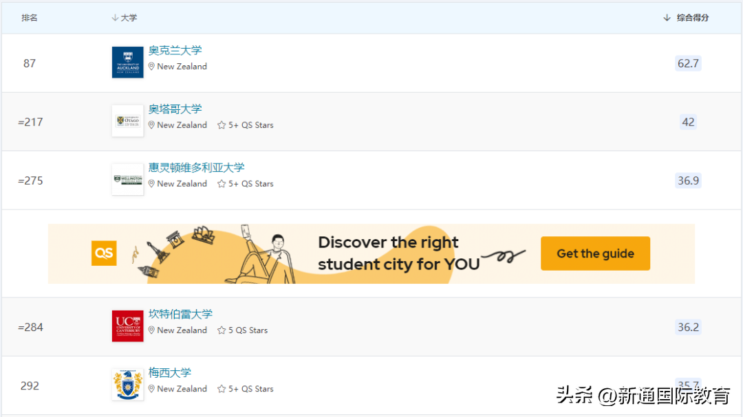 留学去哪个国家好,平价安全留学的国家分析(图9)