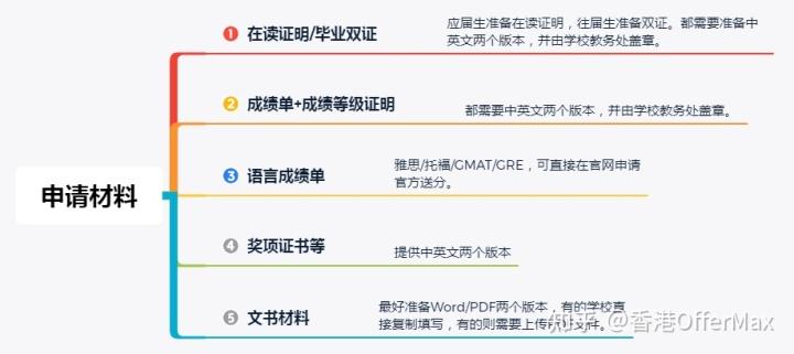 留学香港大学读硕士一年多少钱,你没看过的香港留学最全面指南(图5)