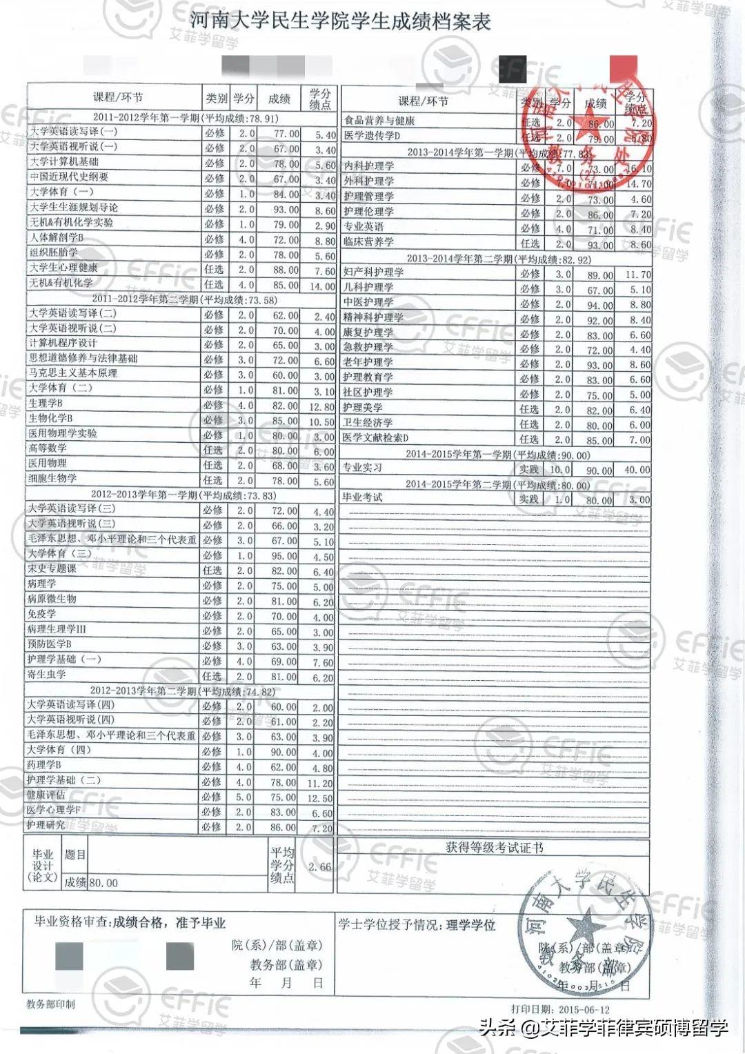 留学高中成绩单怎么开,去菲律宾留学前一定要了解的成绩单信息(图4)