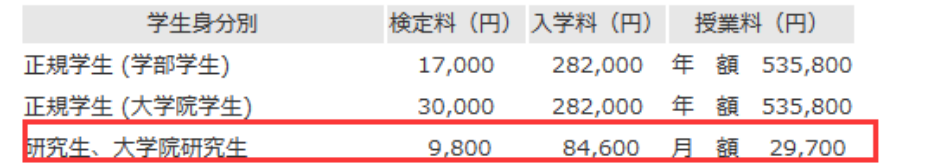 东京大学研究生留学费用高吗多少,日本留学读研费用明细(图4)