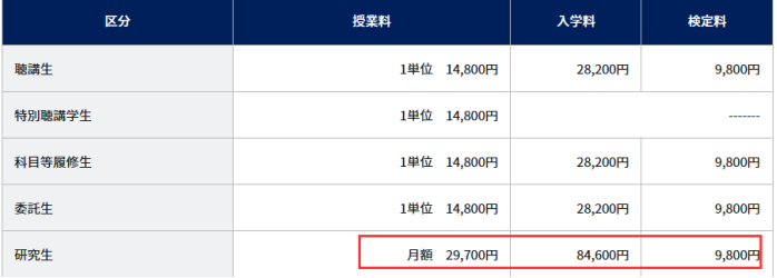 东京大学研究生留学费用高吗多少,日本留学读研费用明细(图3)