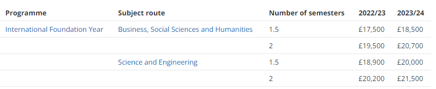 英国预科留学一年多少钱,关于英国预科看这篇就够了超强攻略(图11)