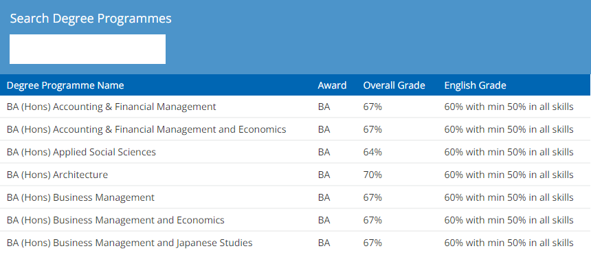 英国预科留学一年多少钱,关于英国预科看这篇就够了超强攻略(图5)