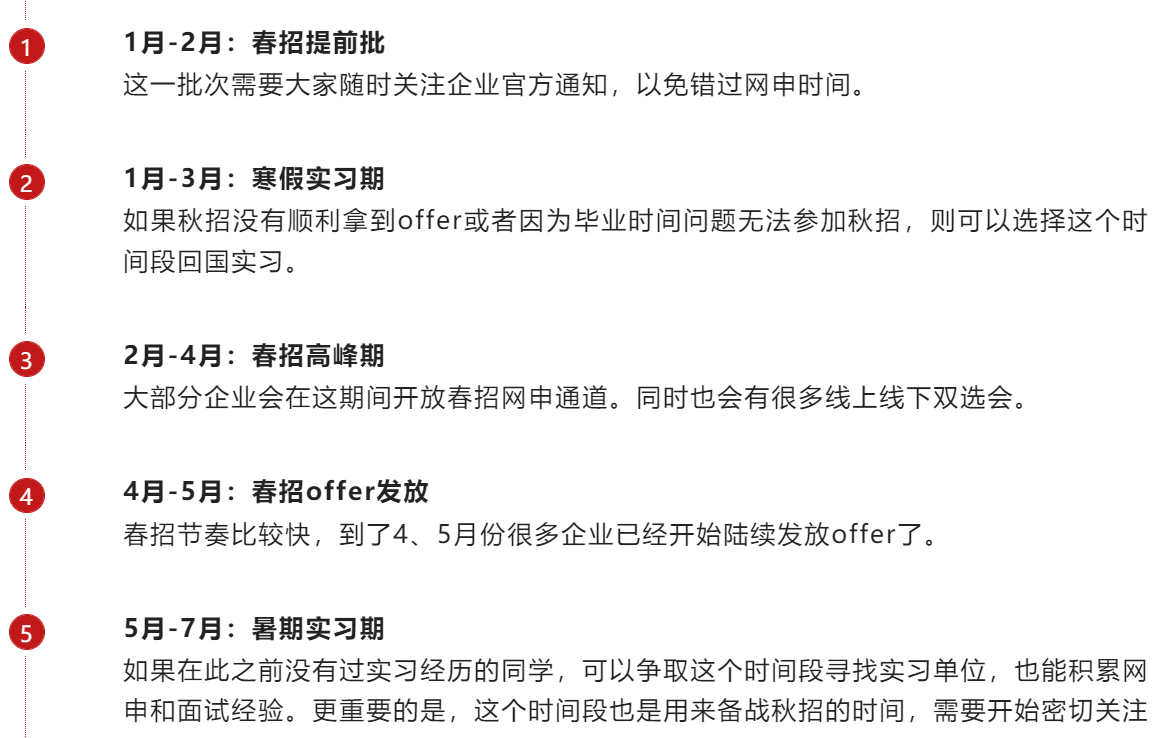 辞职留学回国算应届吗怎么办,留学生的应届身份的定义方式分享(图5)