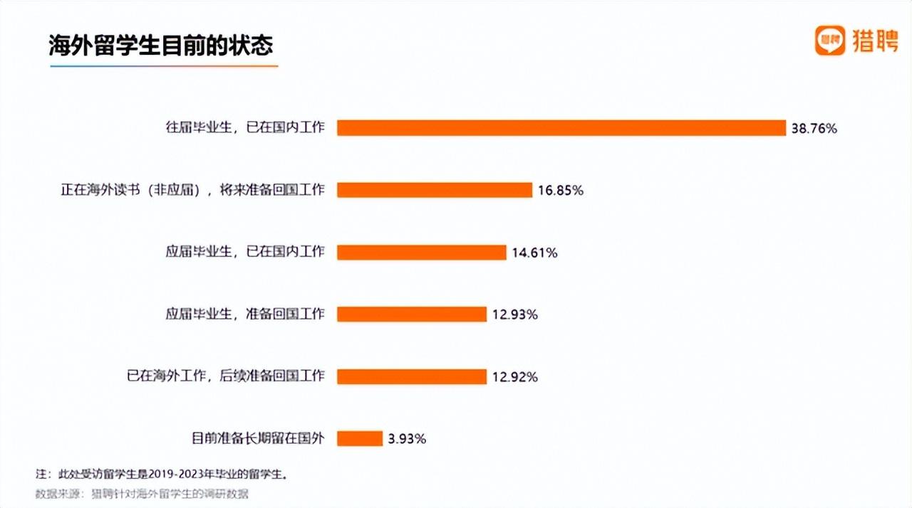 辞职留学回国算应届吗怎么办,留学生的应届身份的定义方式分享(图1)